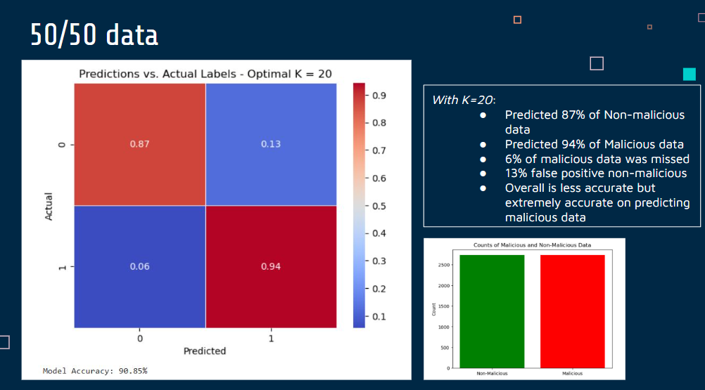 Machine Learning Model